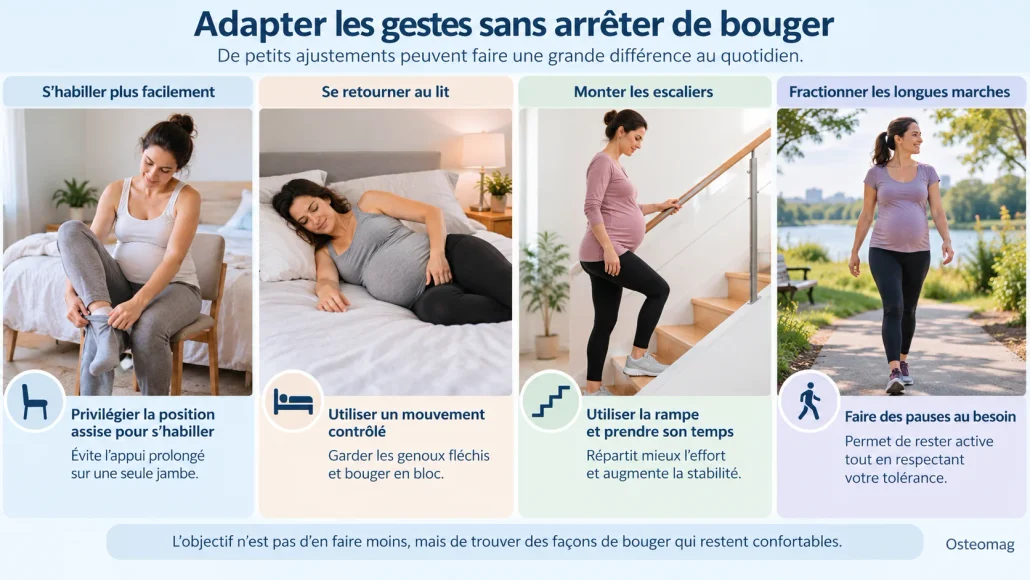 Conseils illustrés pour s’habiller assise, se retourner au lit, utiliser la rampe et fractionner la marche pendant la grossesse.
