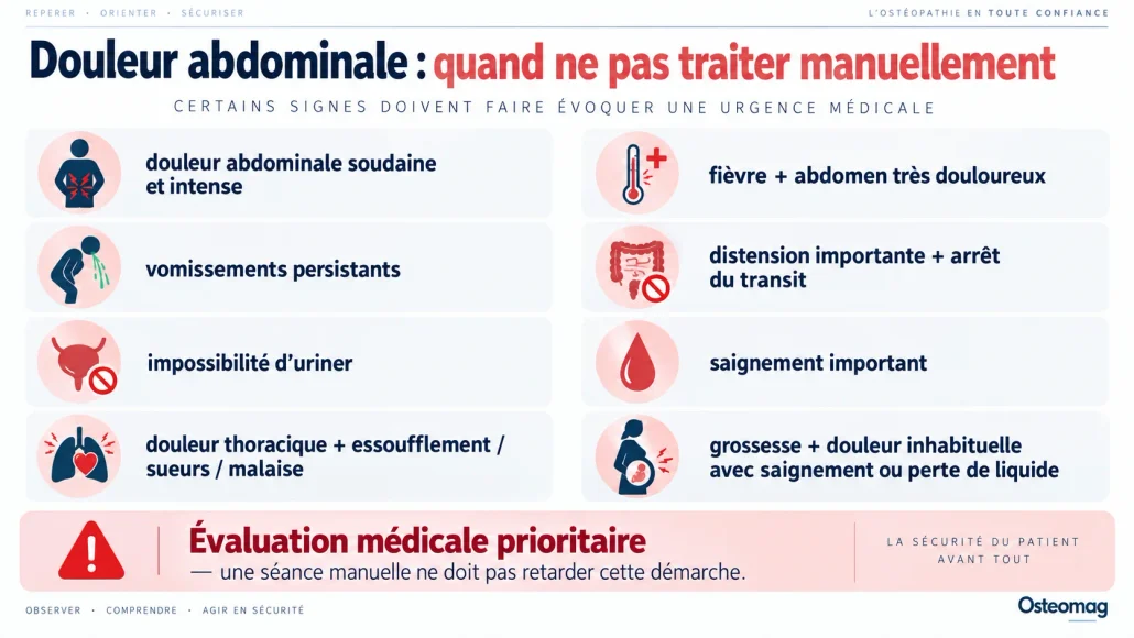Signes d’alerte abdominaux et thoraciques nécessitant une évaluation médicale prioritaire.