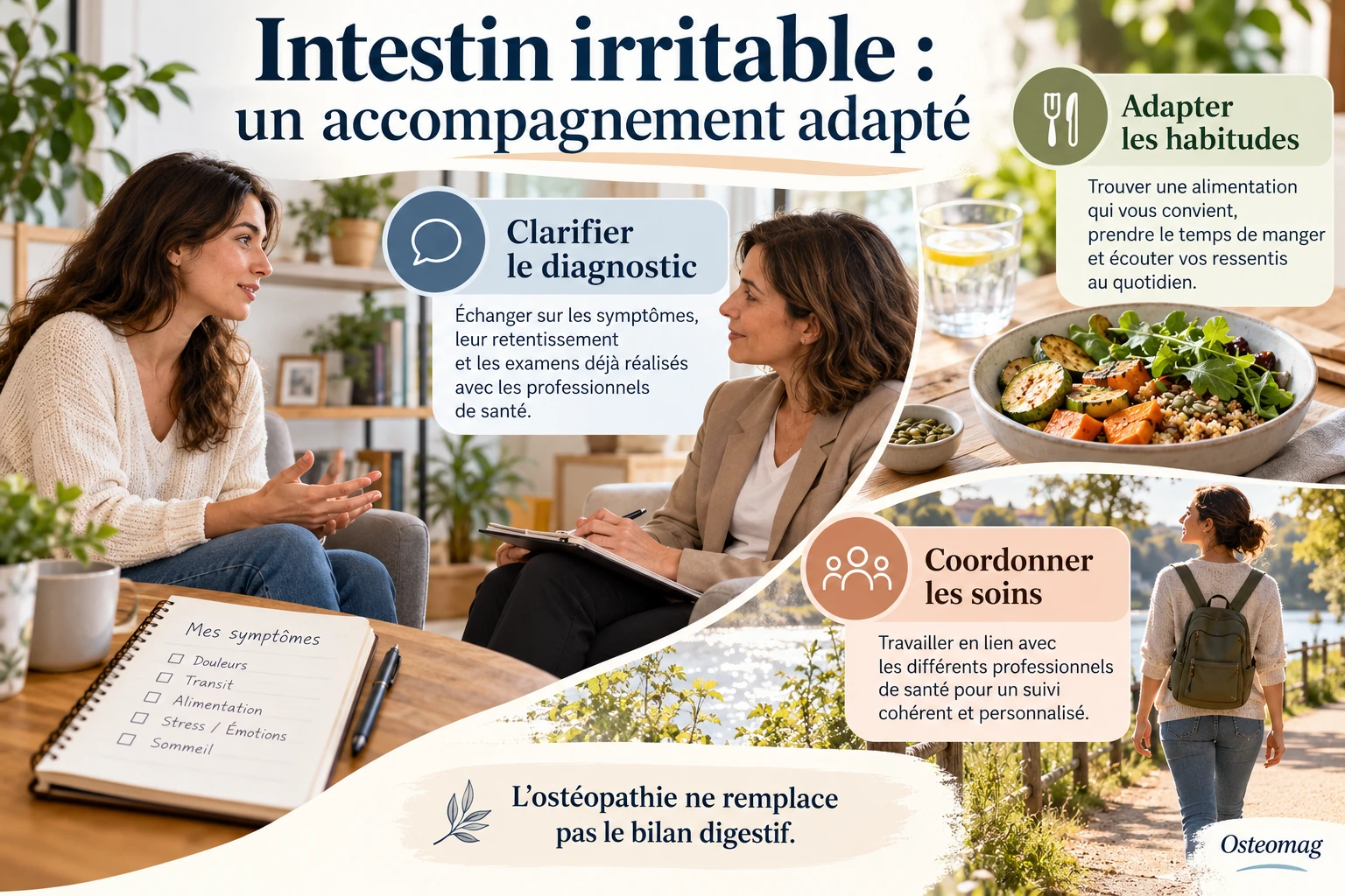 Illustration Osteomag : entretien sur les symptômes digestifs, habitudes alimentaires et marche adaptée.