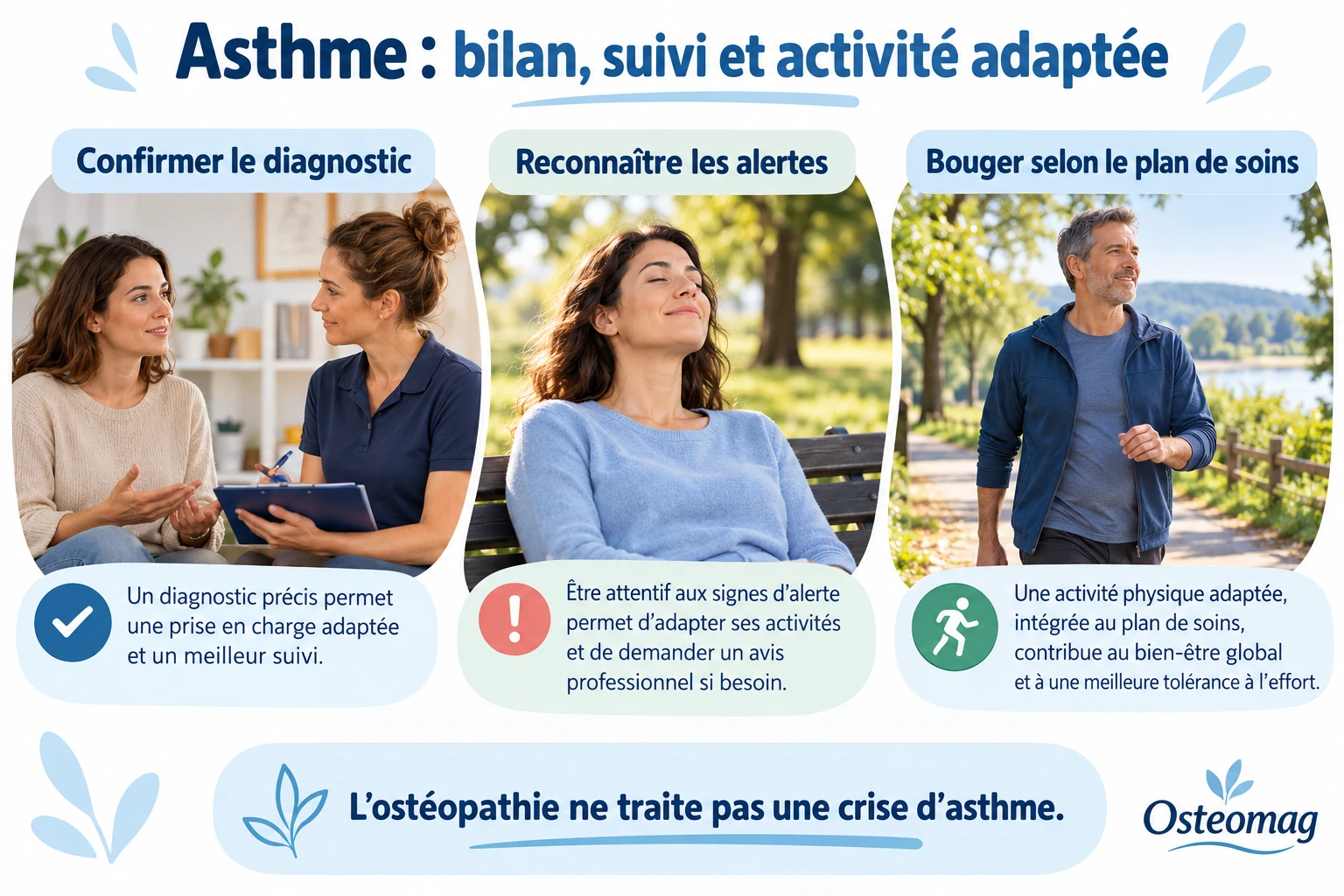 Illustration du bilan, des alertes et de l’activité adaptée dans l’asthme, avec rappel que l’ostéopathie ne traite pas une crise.