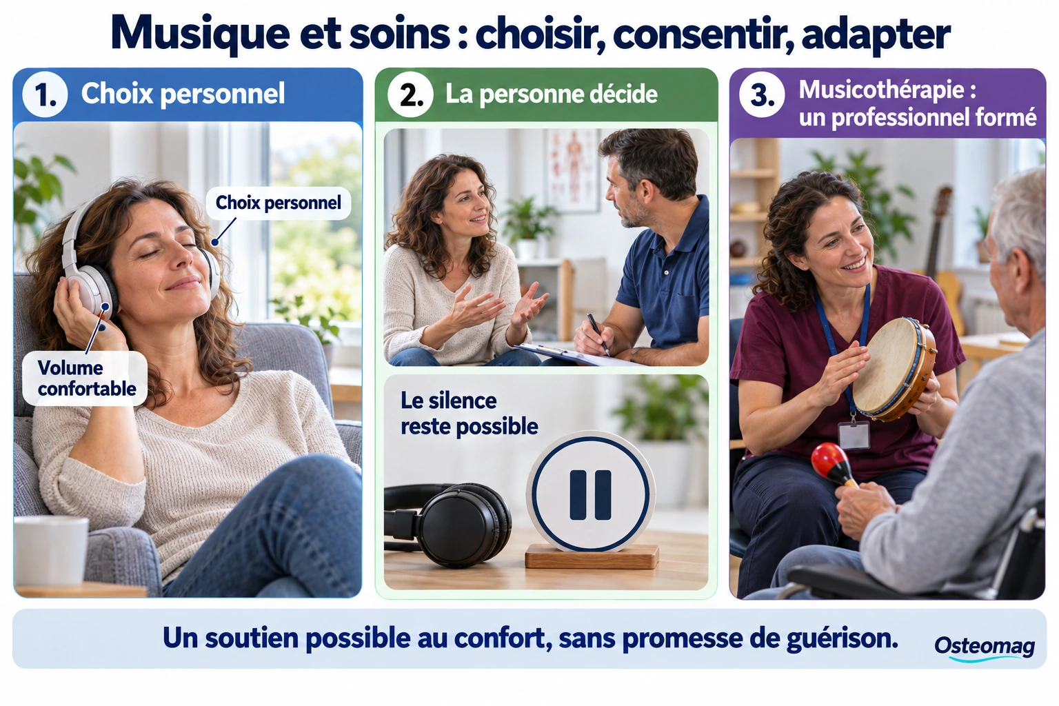 Infographie Osteomag : choisir la musique ou le silence, respecter le consentement et distinguer écoute musicale et musicothérapie professionnelle.