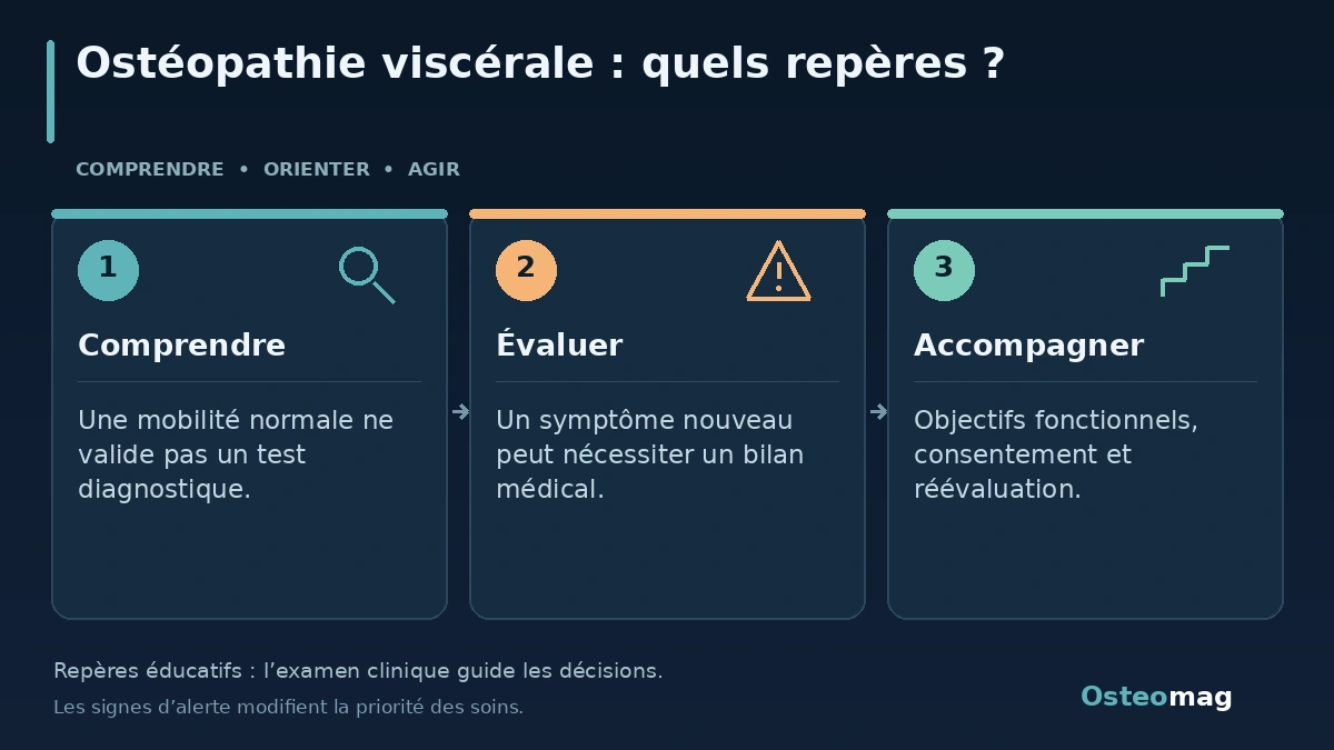 Ostéopathie viscérale : quels repères ? : Comprendre ; Évaluer ; Accompagner