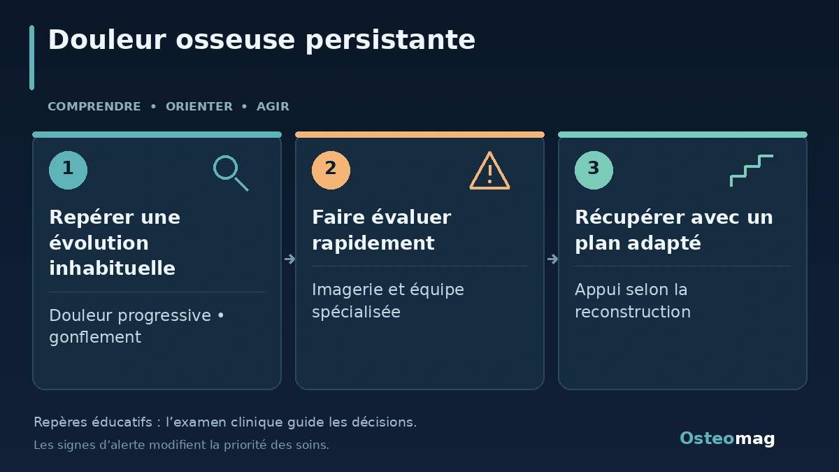 Douleur osseuse persistante : Repérer une évolution inhabituelle ; Faire évaluer rapidement ; Récupérer avec un plan adapté